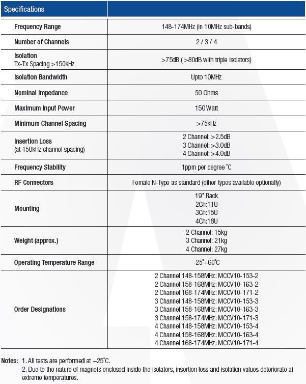 250mm 2/3/4 Kanal VHF Kavite Birleştirici